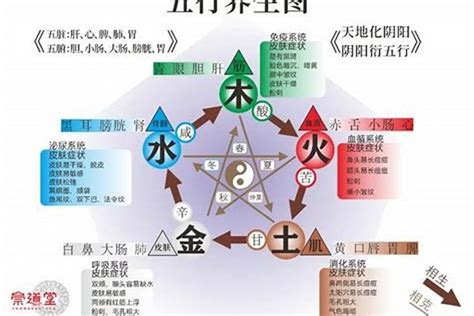 五行土旺缺火 鬼月送禮